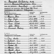 Facsimile: List of names of the concentration camps Mittersill and Lannach
